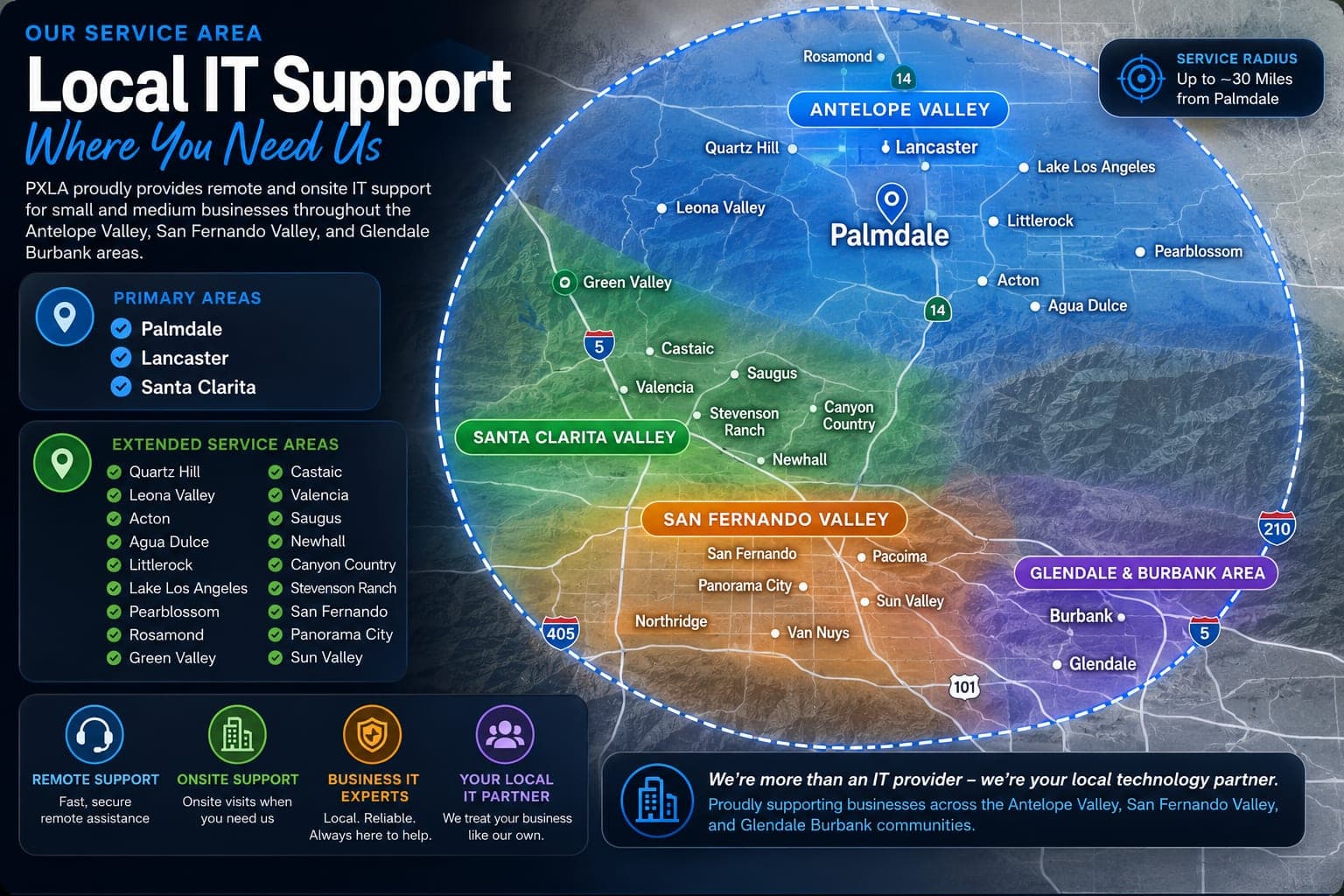 Map illustrating PXLA's IT support service area, covering the Antelope Valley, Santa Clarita Valley, San Fernando Valley, and Glendale-Burbank region within approximately 30 miles of Palmdale, California
