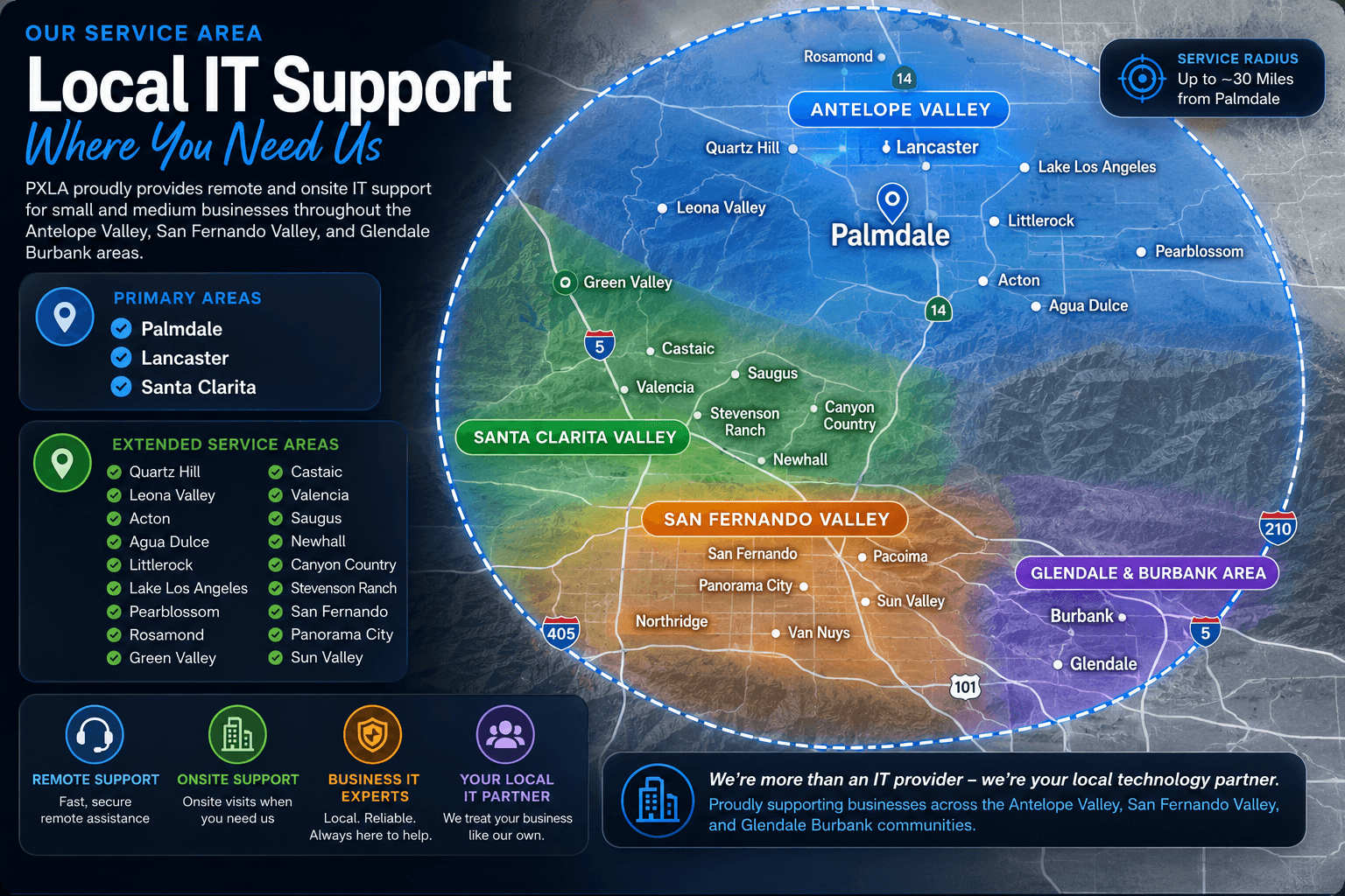 Map illustrating PXLA's IT support service area, covering the Antelope Valley, Santa Clarita Valley, San Fernando Valley, and Glendale-Burbank region within approximately 30 miles of Palmdale, California